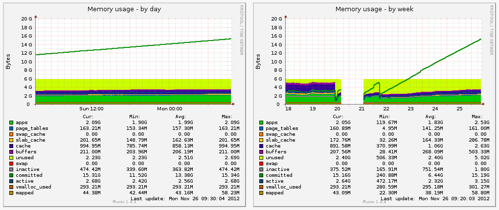 graphs!