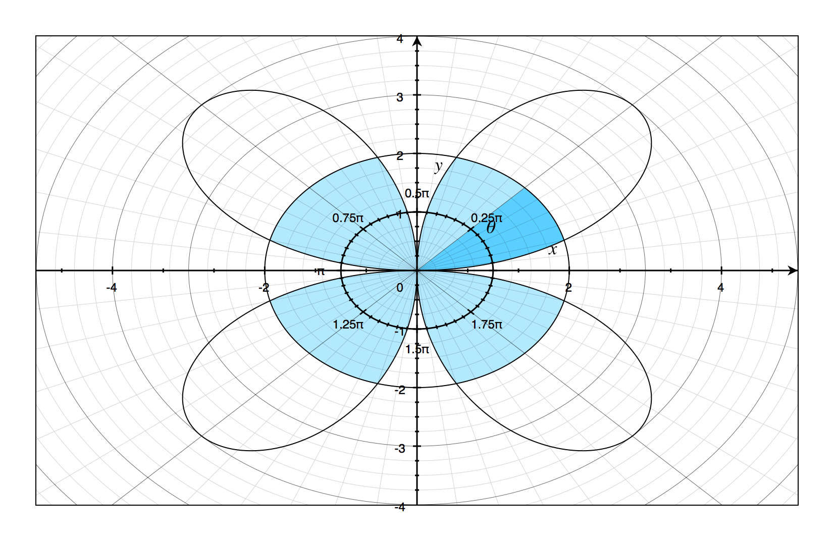 polargraph